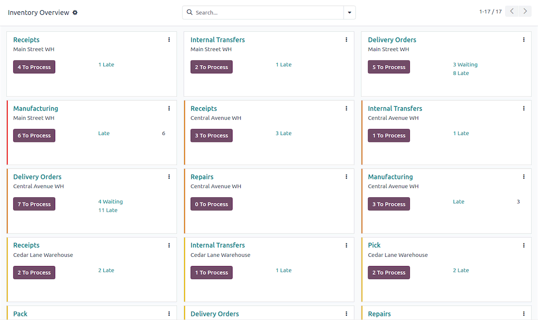 Odoo distribution inventory screenshot